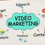 Video Marketing: Strategi Efektif Membangun Brand dan Engagement di Era Digital