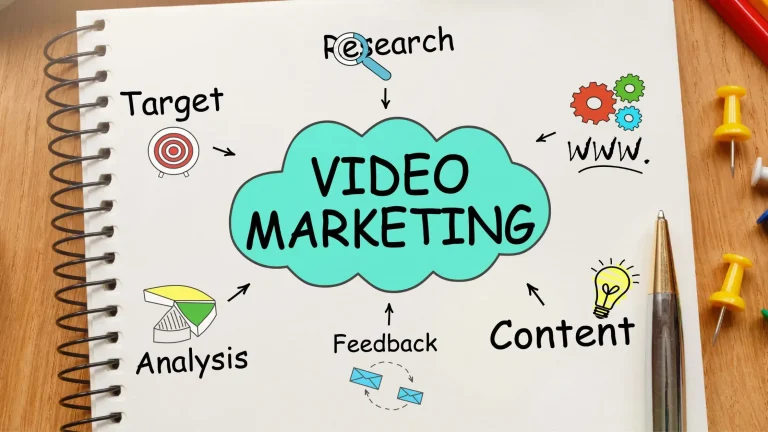 video marketing